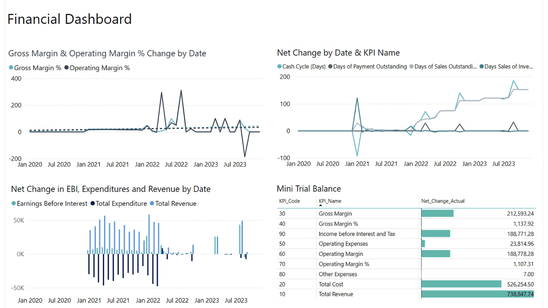 MatterX Legal Finance Financial Dashboard with margin analysis, KPI tracking, and trial balance
